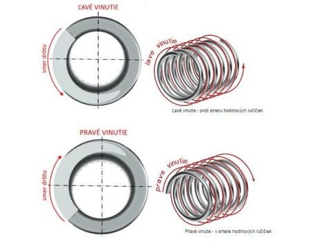 Torzná pružina PSD - vnútorný priemer 51 mm, drôt 5 mm
