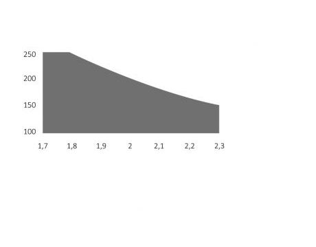 Sada pohonov pre dvojkrídlovú bránu KEY REVOKIT REVO2224KR